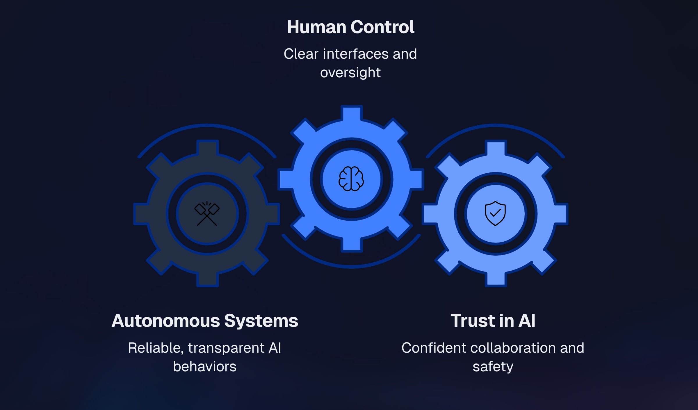 Beyond the chatbox: Designing interfaces for AI delegation