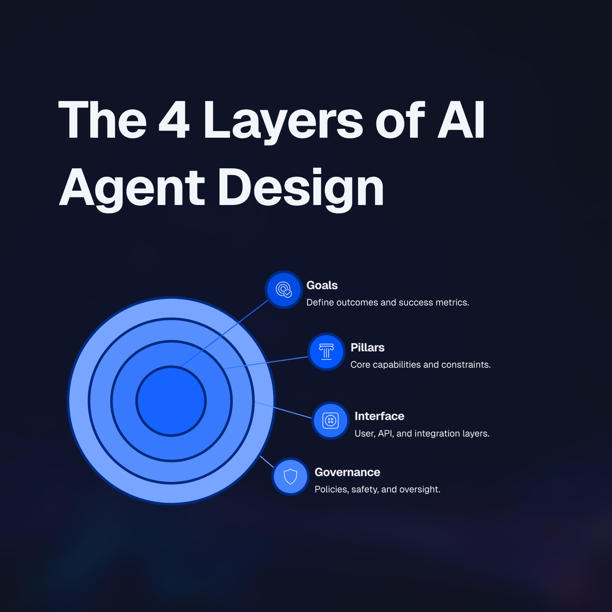 Beyond the chatbox: Designing interfaces for AI delegation