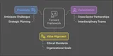 Crafting Responsible AI: What Happens When Legal, Product & Values Align