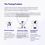 Governance protocols for AI systems when regulation lags deployment