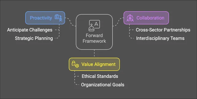 Crafting Responsible AI: What Happens When Legal, Product & Values Align