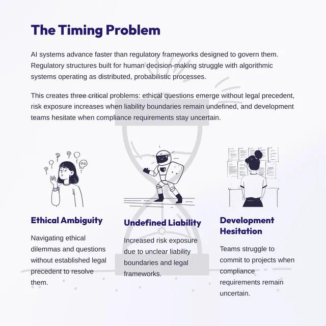 Governance protocols for AI systems when regulation lags deployment