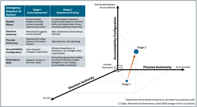 The Cracks in Our AI Safety Net